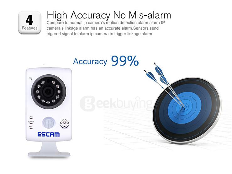 ESCAM QF502 P2P HD Smart Wifi IP Camera with 2.8mm Fixed Lens IR Surveillance Camera with Dual IR-CUT Filter - UK Plug