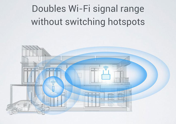 Original Xiaomi Mi Wifi Router Dual Bands Gigabit WiFi Wireless Router Bulit-in 1TB Mobile Hard Disk - White