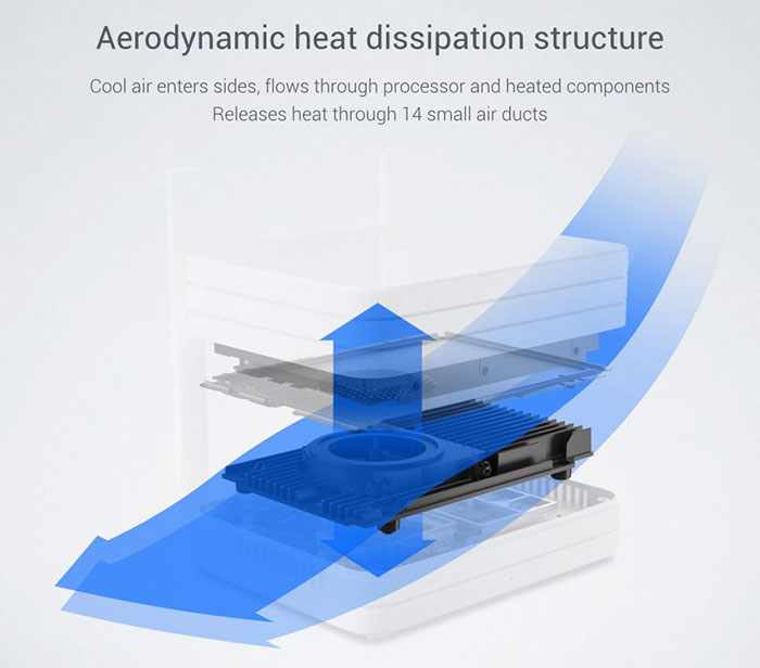 Original Xiaomi Mi Wifi Router Dual Bands Gigabit WiFi Wireless Router Bulit-in 1TB Mobile Hard Disk - White