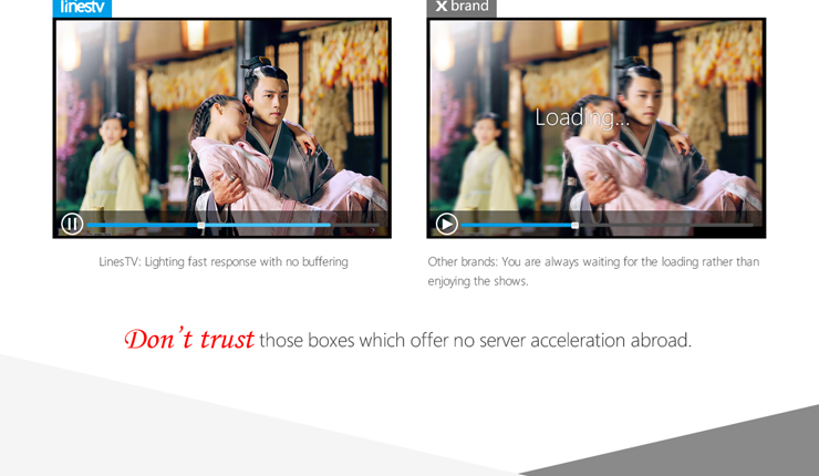 Original Lines TV KODI Pre-installed Authorization HD TV Channels Amlogic S805 Mini PC for Overseas Chinese