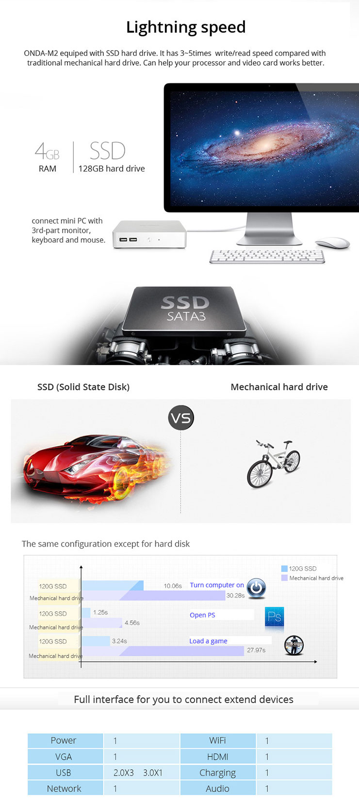Onda M2 Mini PC Intel Pentium J1900 Quad Core 4GB DDR3 128GB SSD Hard Drive Supports Windows 10 Windows 8.1