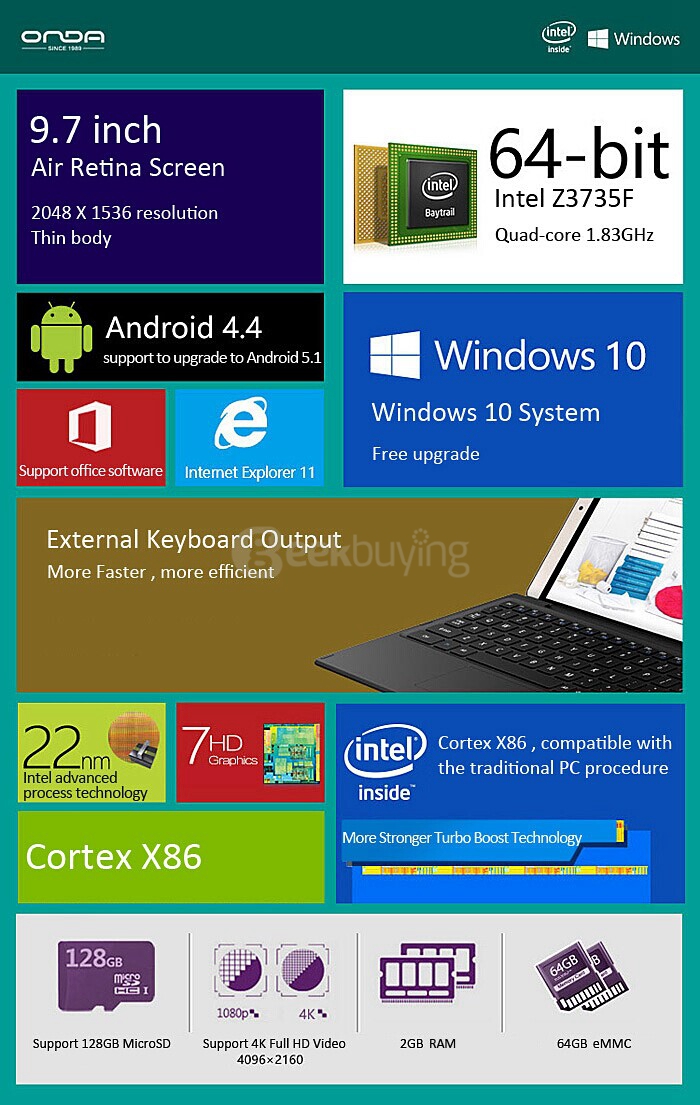 Onda V919 3G Air Phablet Dual OS Win10 + Android4.4 2GB/64GB 9.7