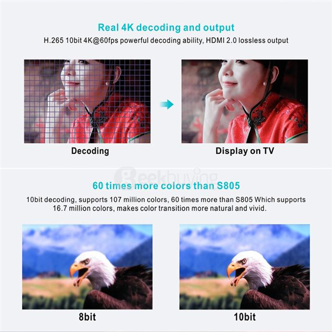 MX PLUS I Amlogic S905 4K TV Box 1G/8G 802.11b/g/n Gigabit LAN Bluetooth KODI DLNA Miracast - Red