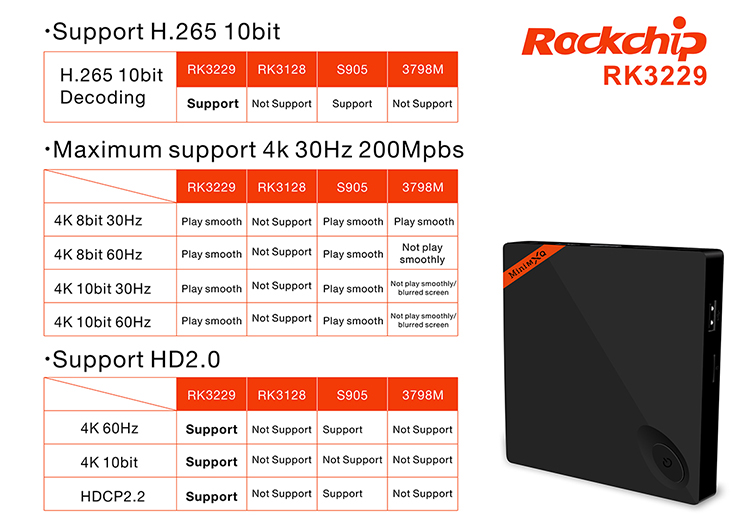 MINI MXQ RK3229 4K KODI Preinstalled TV BOX 1G/8G 4K 10bit H.265/H.264 Smart Media Player