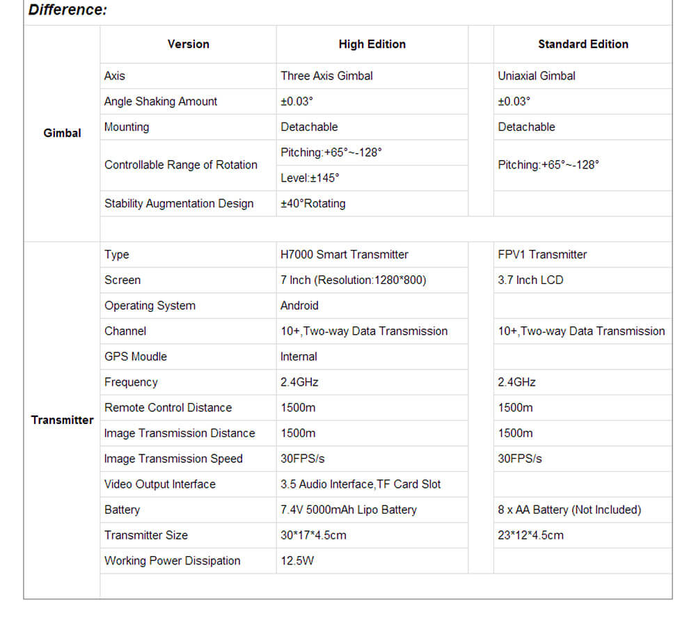 Hubsan X4 Pro H109S High Edition 5.8G FPV With 1080P HD Camera 3 Axis Gimbal GPS RC Quadcopter