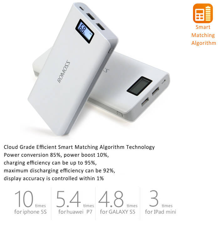 Original ROMOSS Sense 6 Plus Dual USB 20000mAh Power Bank with Digital Display - White