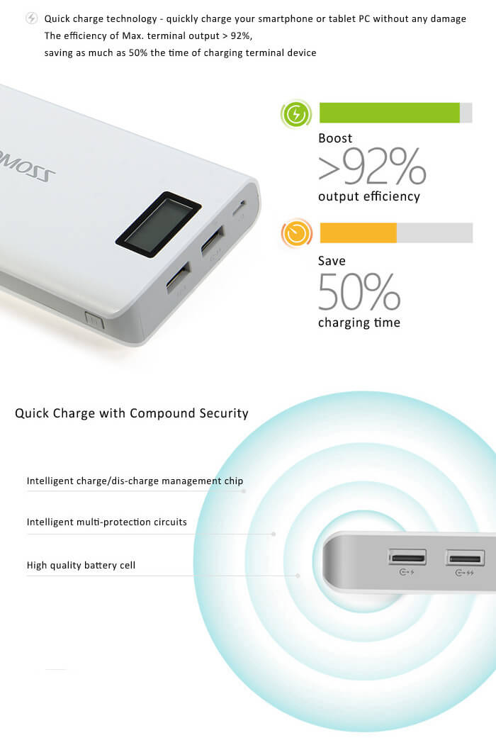 Original ROMOSS Sense 6 Plus Dual USB 20000mAh Power Bank with Digital Display - White