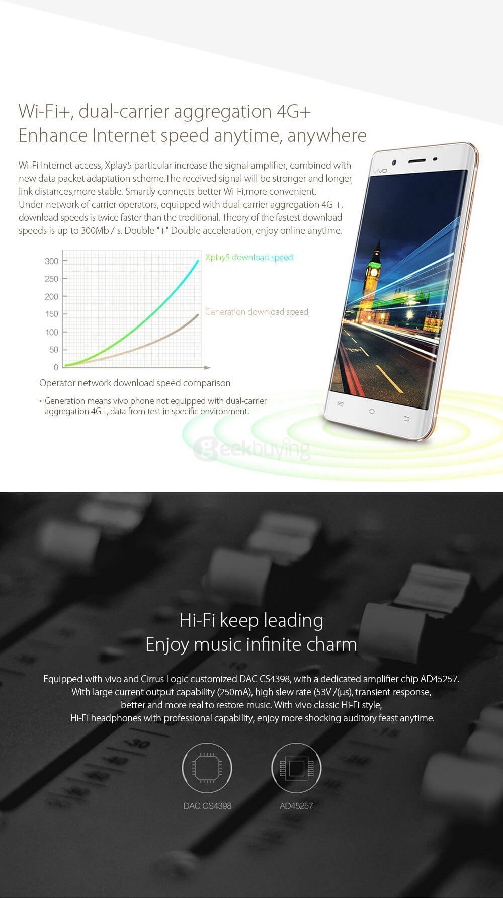 Vivo Xplay5 5.43