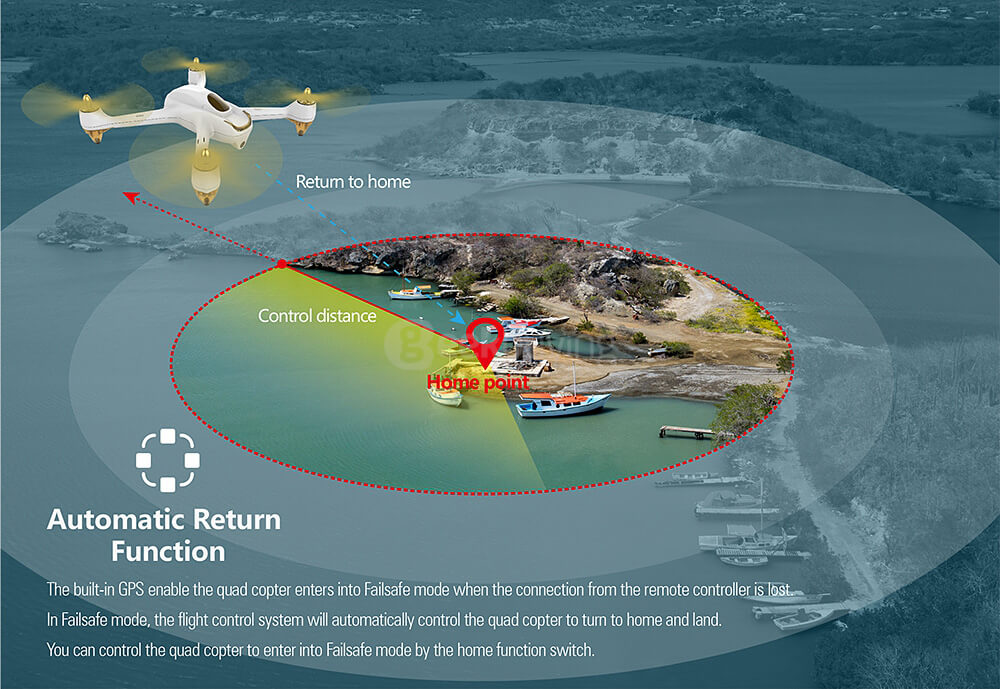 Hubsan X4 H501S 5.8G FPV Brushless With 1080P HD Camera GPS RC Quadcopter RTF - White