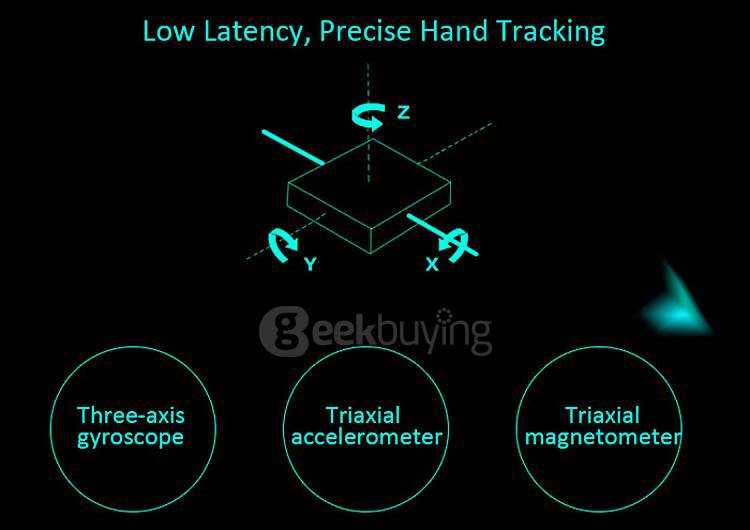 ANTVR Motion Sensing Vibration Controller Gamepad for 3D VR Virtual Reality Headsets - Black