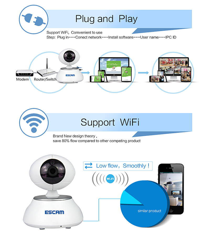 ESCAM QF550 Super Egg WiFi 1.0MP IP Camera PTZ Wireless Control Night Vision Motion Detection