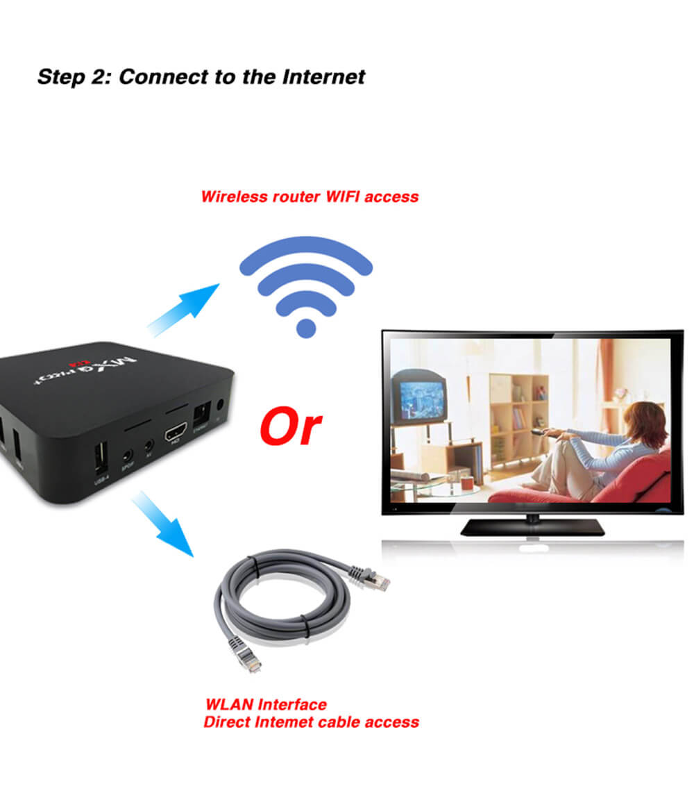 MXQ PRO+ Amlogic S905 2G/16G KODI TV BOX 5G WIFI 1000M LAN Bluetooth4.0