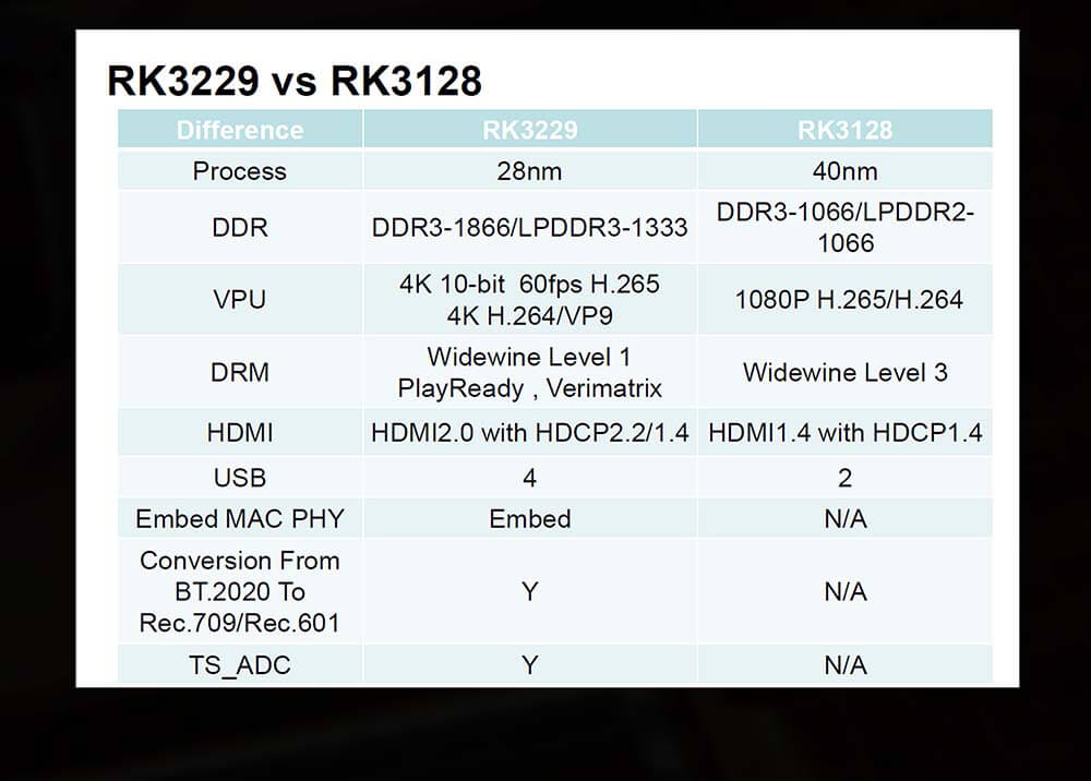 CSQ RK3229 4K KODI TV BOX Android 4.4 1G/8G 4K 10bit H.265/H.264 802.11 b/g /n LAN HDMI2.0 Smart Media Player - Black