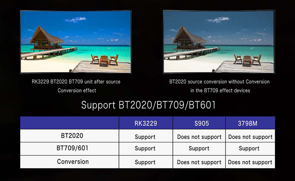 CSQ RK3229 4K KODI TV BOX Android 4.4 1G/8G 4K 10bit H.265/H.264 802.11 b/g /n LAN HDMI2.0 Smart Media Player - Black