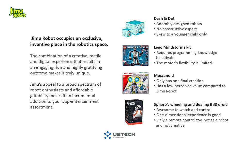 UBTECH JIMU Explorer Smart Robot Interactive Puzzle Robot - EU Plug