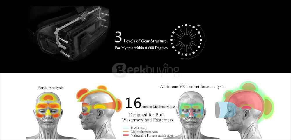 Deepoon M2 All-in-one VR Samsung Exynos 7420 2k OLED 3D Virtual Reality Headset 3G/32G2.4G/5.8G Wifi Bluetooth 75Hz FPS FOV96 Ajudstable Focus 2D/3D Support