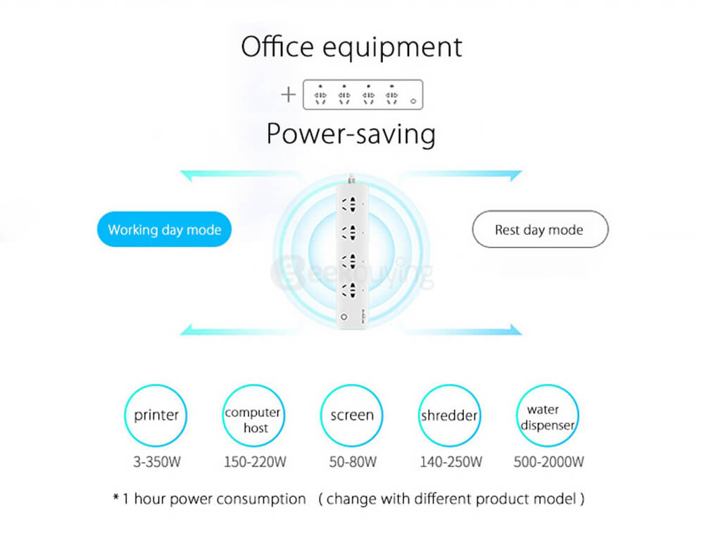Original BroadLink WiFi 4-Outlet Power Strip Power Socket Remote Control
