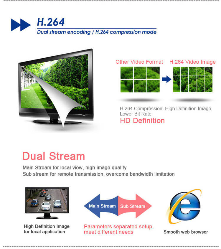 ESCAM Q1039 ONVIF HD 1080P IP Camera P2P Network 4X Auto Zoom Support Mobile Detection