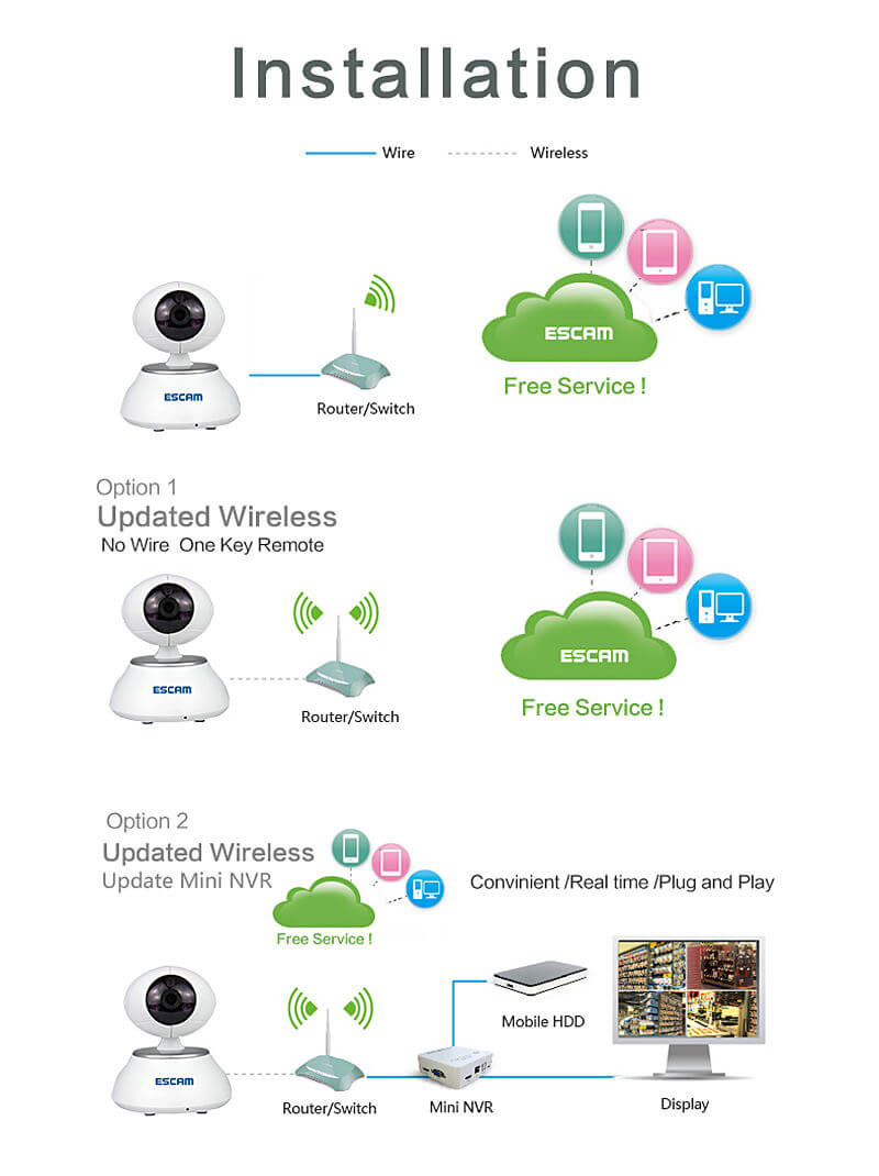 ESCAM QF550 Super Egg WiFi 1.0MP IP Camera PTZ Wireless Control Night Vision Motion Detection