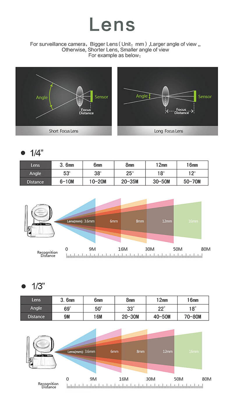 ESCAM QF550 Super Egg WiFi 1.0MP IP Camera PTZ Wireless Control Night Vision Motion Detection