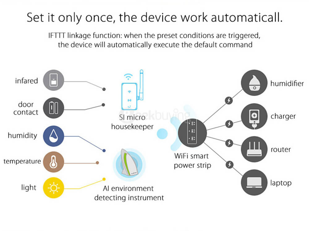 Original BroadLink WiFi 4-Outlet Power Strip Power Socket Remote Control