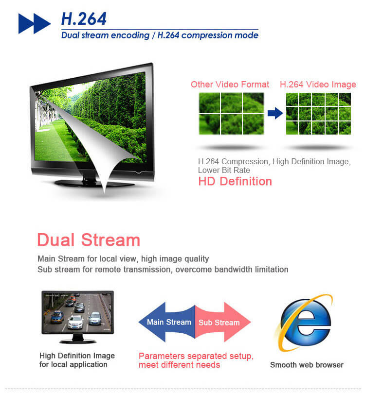 ESCAM QD900 WIFI HD 1080P P2P Cloud Waterproof IP Camera