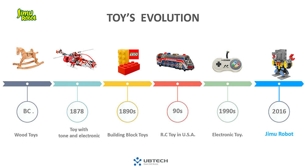 UBTECH JIMU Explorer Smart Robot Interactive Puzzle Robot - EU Plug