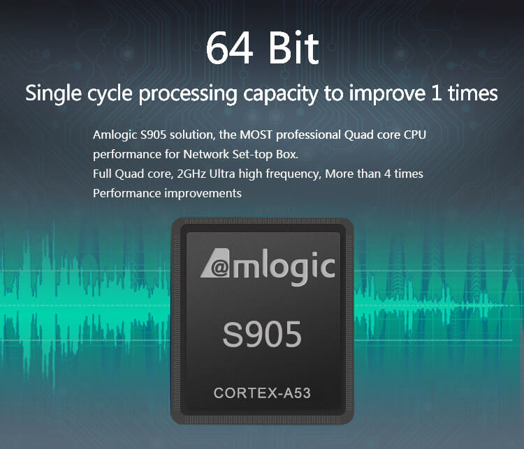 M9X Amlogic S905 Android 5.1 Lollipop 4K TV Box 1G/8G 802.11b/g/n LAN KODI HDMI Media Player