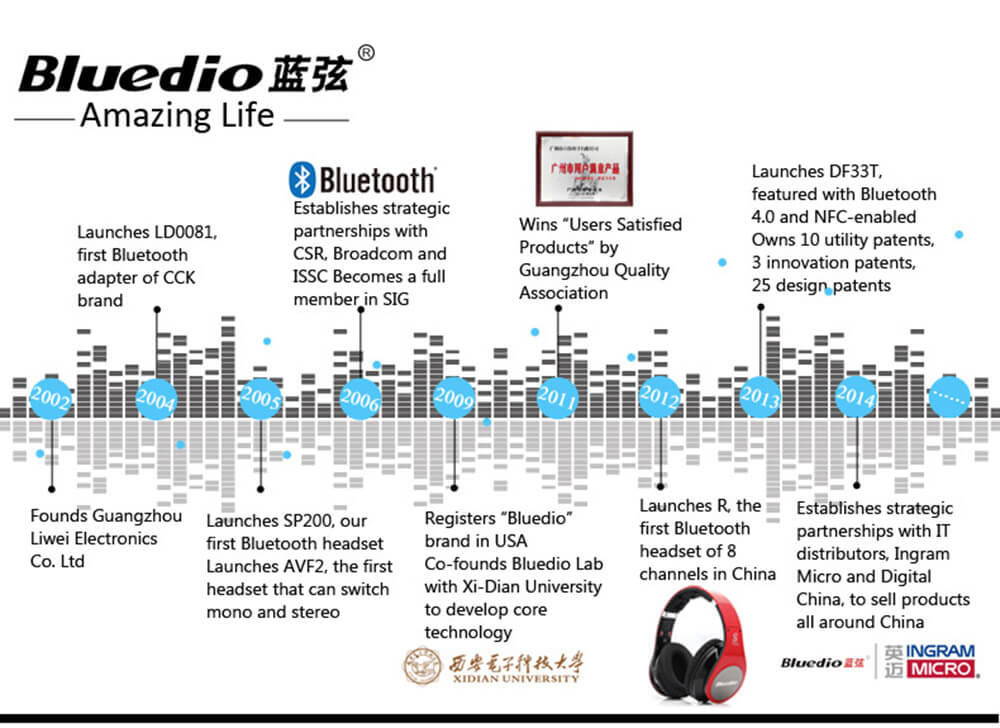 Bluedio T2+ Bluetooth4.1 Wireless Stereo Headphone TF Card FM Music Headset - Blue