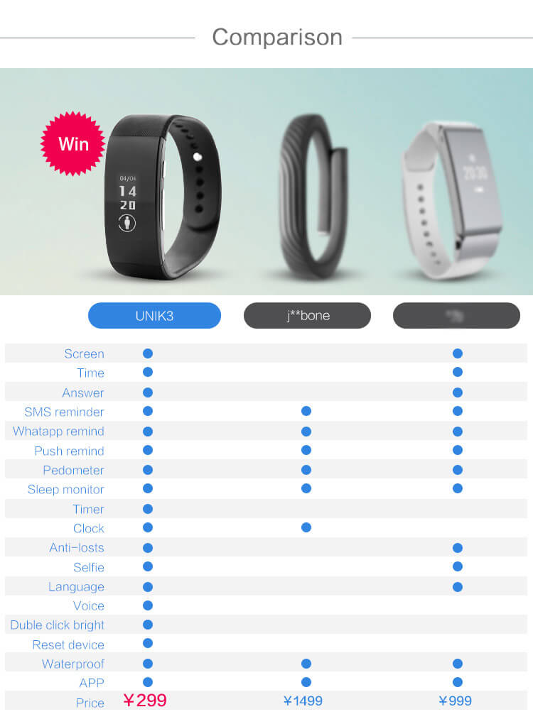 UNIK3 Bluetooth 4.0 Smart Bracelet Waterproof Sports Fitness Tracker Hand-free Call Answering Remote Camera For Android iOS - Blue