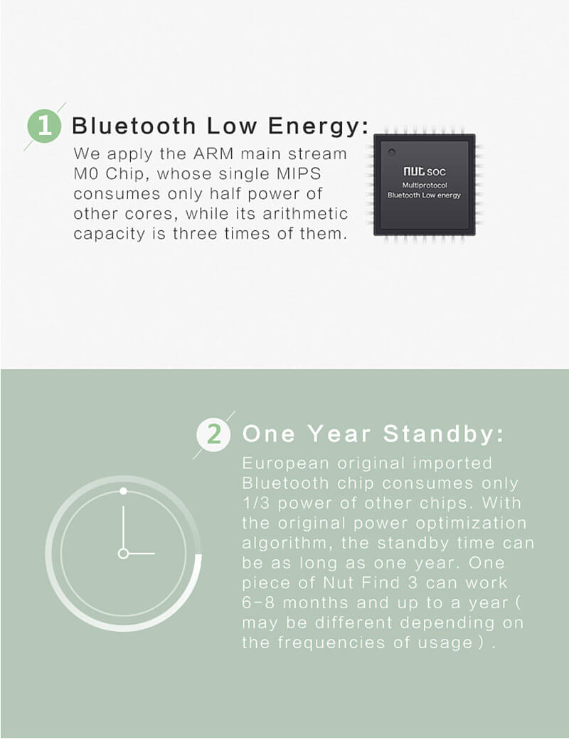 Nut3 Multifunctional Smart Finder WiFi Bluetooth Tracker Locator Wallet Phone Key Anti-lost Alarm - White