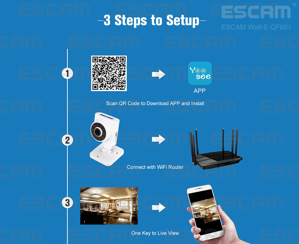 ESCAM Wall-E QF601 WiFi IP Camera 720P 110 Degrees Wide Angle 2.8mm Lens Onvif Network Camera Night Vision