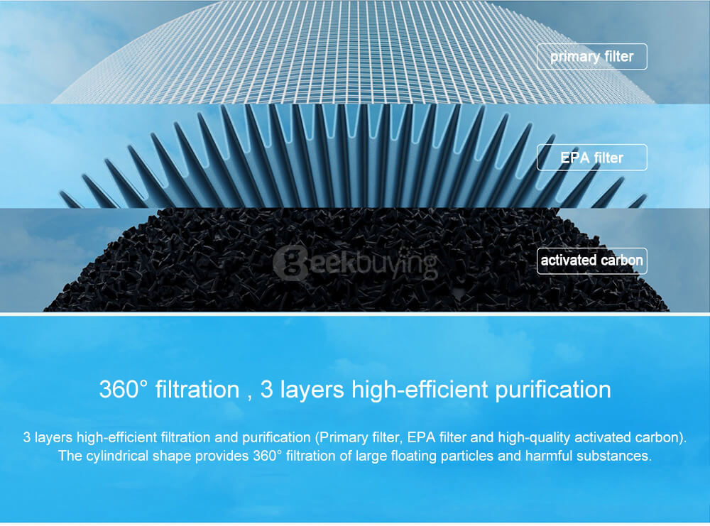 Original Xiaomi Smart Air Purifier Filter Economic Version - Blue