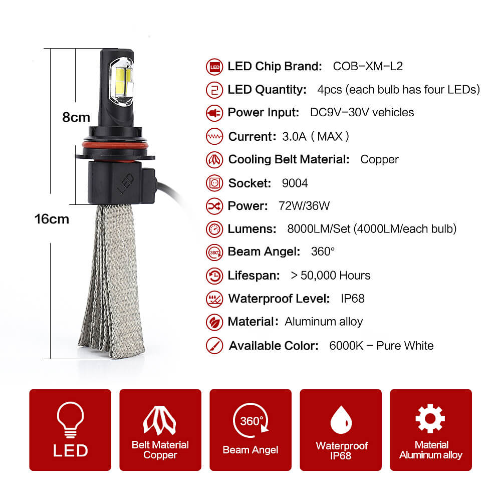 S7 9006-6000K-A 30W 3200LM LED Car Headlight Kit Auto Lighting System Car LED Bulb