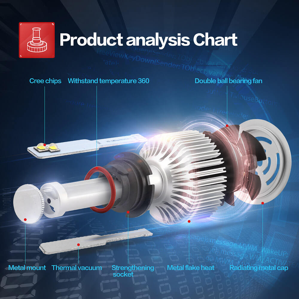 X7 9004-6000K-A 60W 4800LM LED Car Headlight Kit IP68 Auto Lighting System Car LED Bulb
