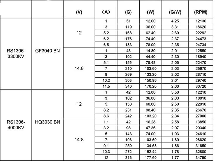 Emax RS1306 3300KV RaceSpec Motor CW For FPV Racing