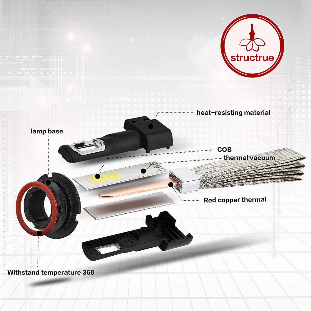 S7 9006-6000K-A 30W 3200LM LED Car Headlight Kit Auto Lighting System Car LED Bulb