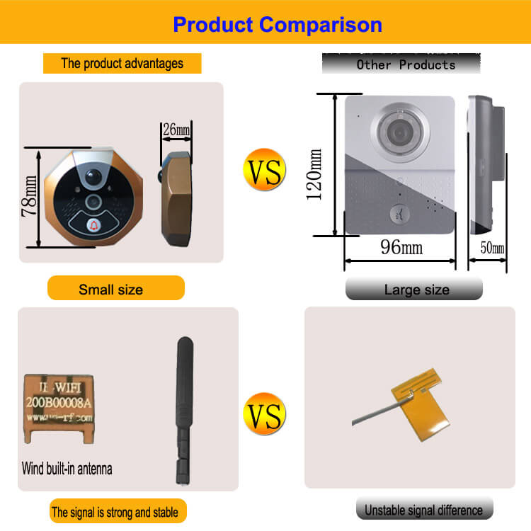 H8-A Smart WiFi Video Doorbell 130W Motion Detection Night Vision Tamper Alarm - Standard Version