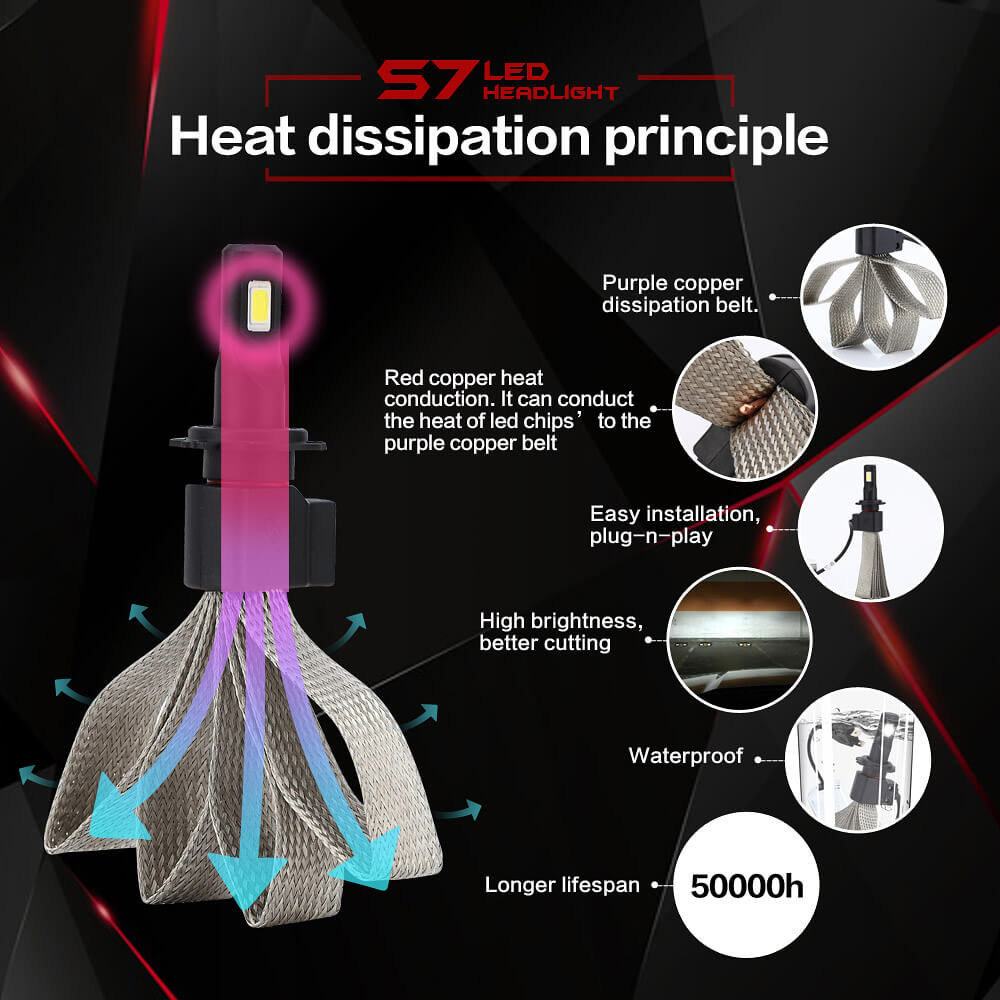 S7 H7-6000K-A 30W 3200LM LED Car Headlight Kit Auto Lighting System Car LED Bulb