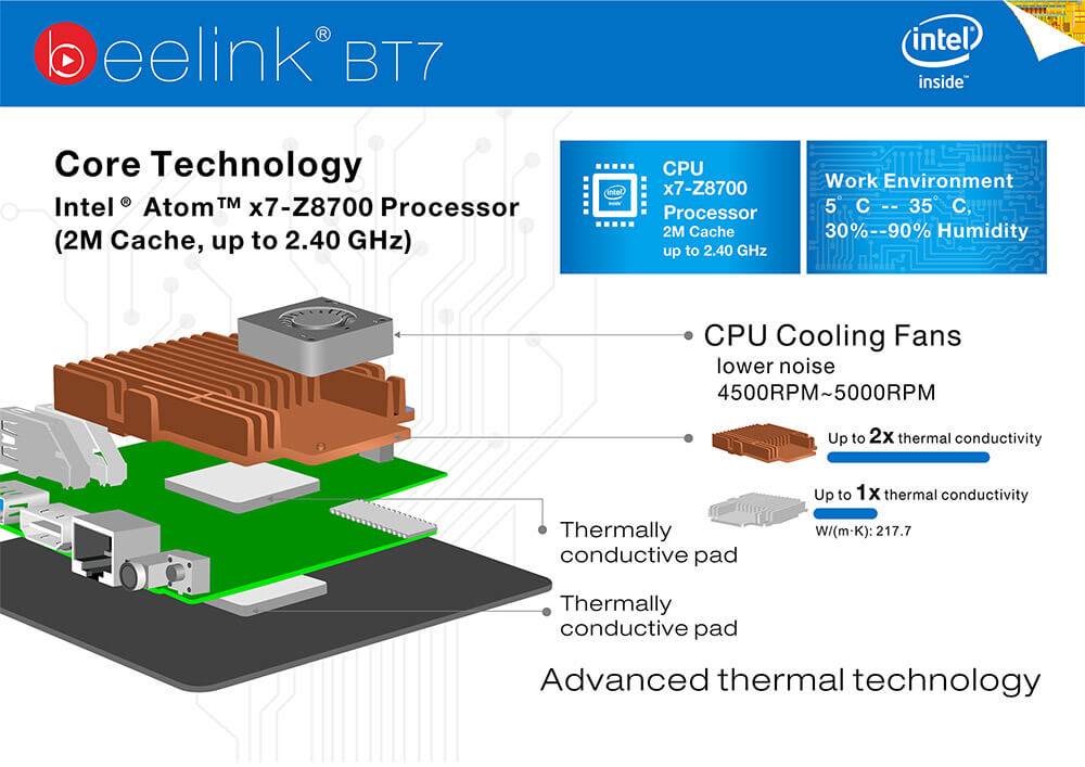 Beelink BT7 Intel Cherry Trail Z8700 4G/64G Barebone Mini PC 2.4G/5.8G WIFI 1000M LAN Bluetooth4.0 HDMI