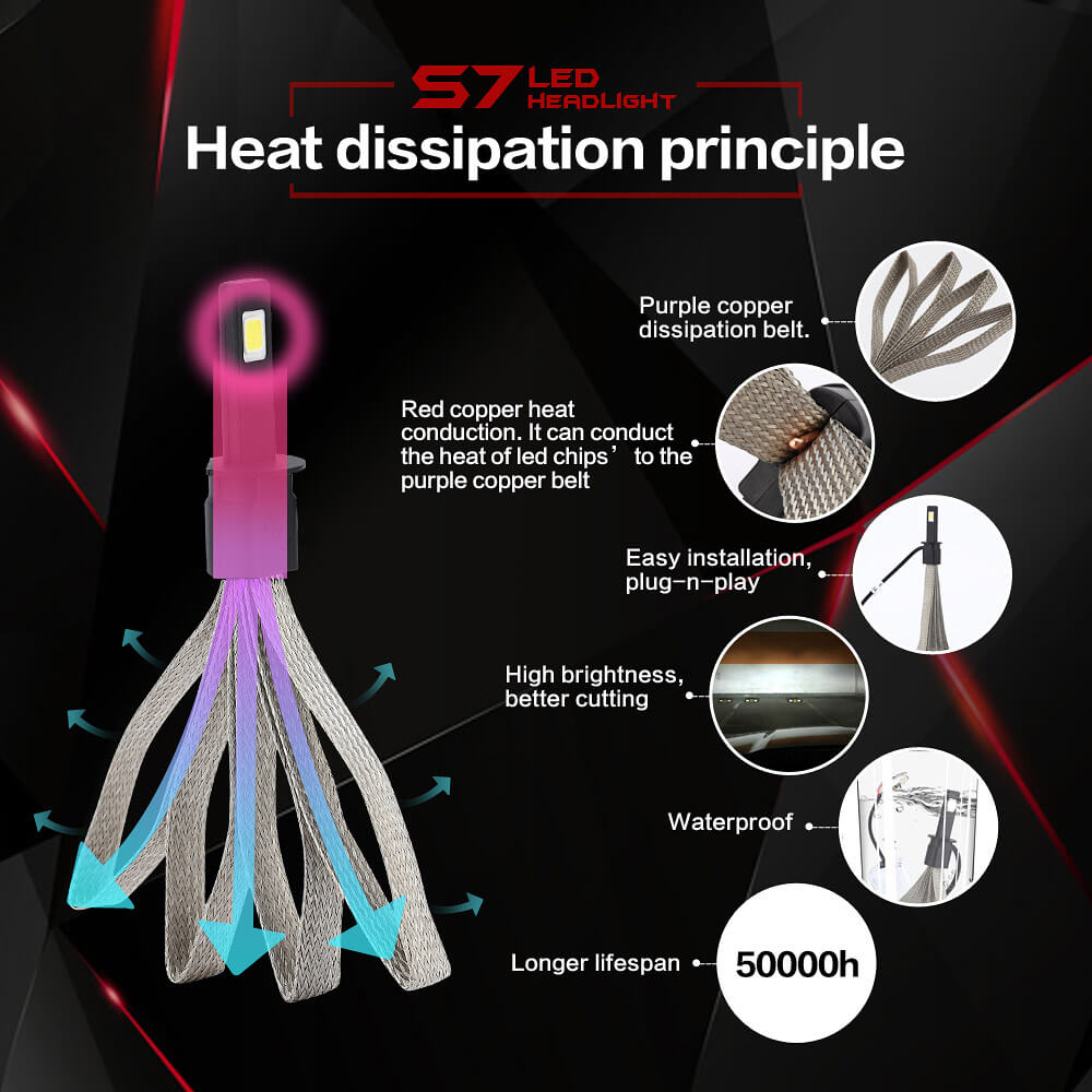 S7 H1-6000K-A 30W 3200LM LED Car Headlight Kit Auto Lighting System Car LED Bulb