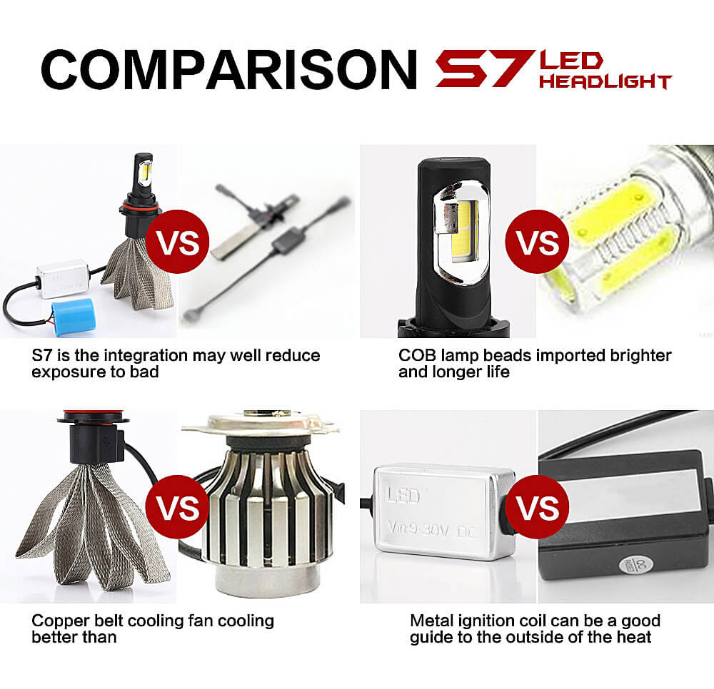 S7 9006-6000K-A 30W 3200LM LED Car Headlight Kit Auto Lighting System Car LED Bulb