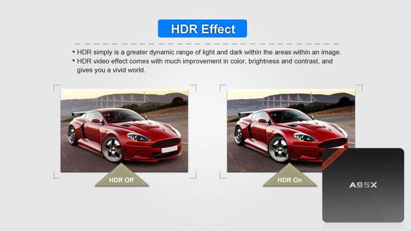 Nexbox A95X Amlogic S905X 4K KODI Preinstalled Android 6.0 TV BOX 1G/8G WIFI LAN HDR