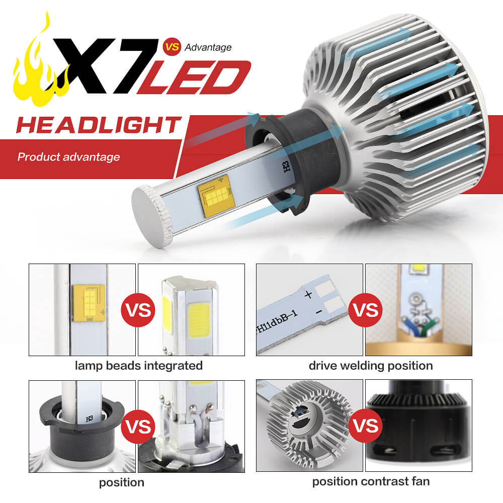 X7 H3-6000K-A 40W 3600LM LED Car Headlight Kit IP68 Auto Lighting System Car LED Bulb