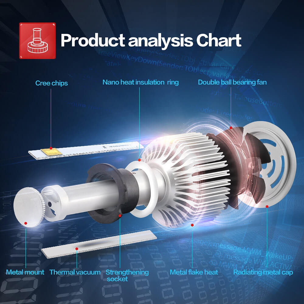X7 H3-6000K-A 40W 3600LM LED Car Headlight Kit IP68 Auto Lighting System Car LED Bulb