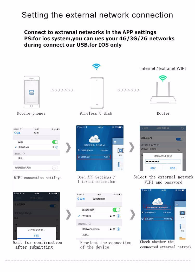 DM WFD028 64GB Wireless Micro USB Flash Drives WiFi Sharing Data 5000mAh Power Bank For iPhone / Android / PC - White