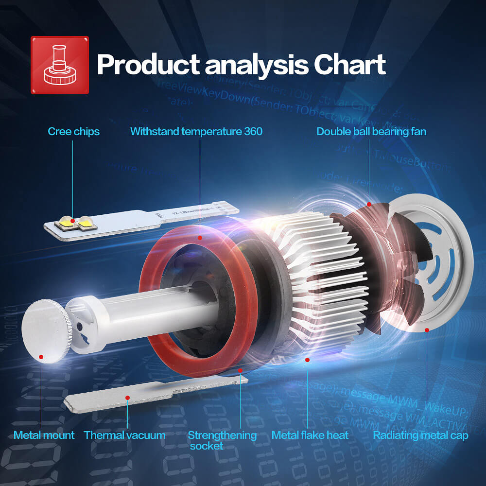 X7 H13-6000K-A 60W 4800LM LED Car Headlight Kit IP68 Auto Lighting System Car LED Bulb