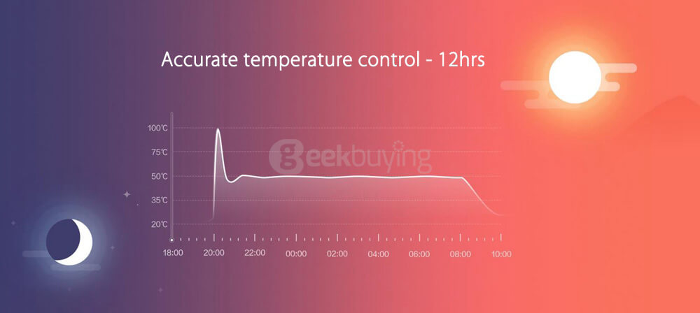 Original Xiaomi Mi Electric Kettle 1.5L Capacity with Constant Temperature Control - White