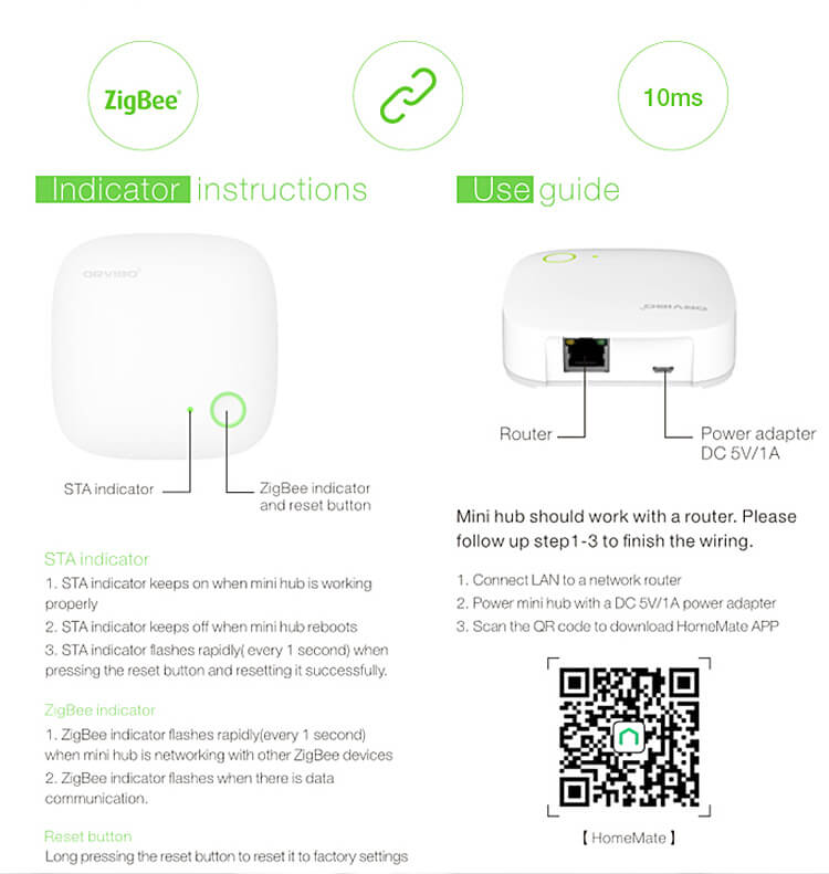 ORVIBO Smart Home Suit Wireless Remote Control System 1Mini Hub + 1PIR + 2Door sensor - EU Plug