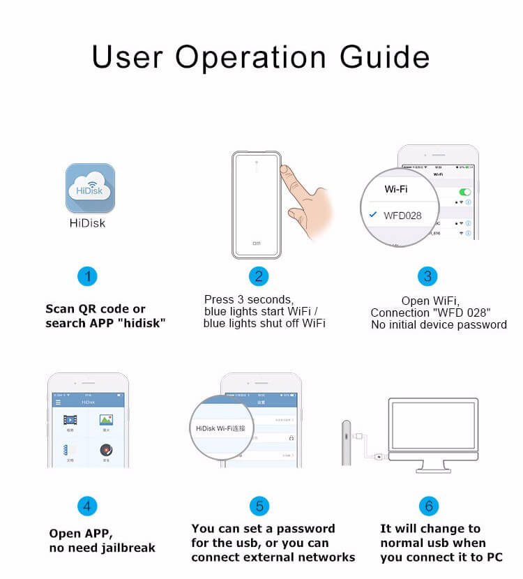 DM WFD028 32GB Wireless Micro USB Flash Drives WiFi Sharing Data 5000mAh Power Bank For iPhone / Android / PC - White